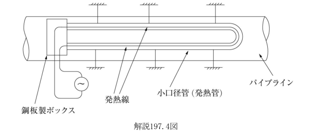 解説197.4図