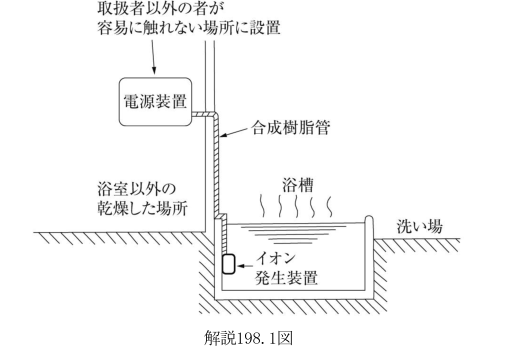 解説198.1図