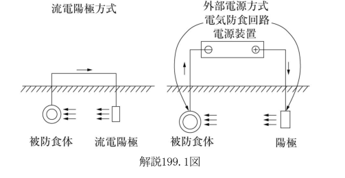 解説199.1図