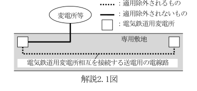 解説2.1図