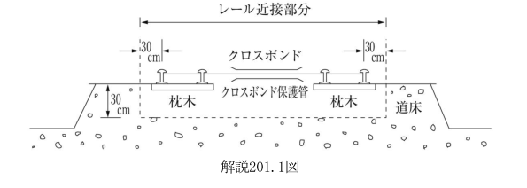 解説201.1図