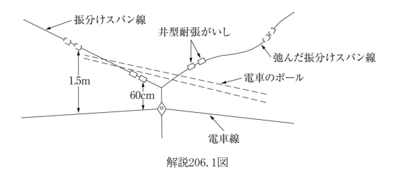 解説206.1図