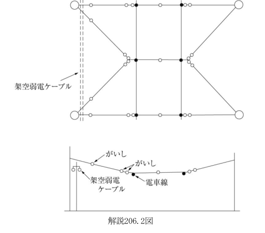 解説206.2図