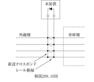 解説209.10図