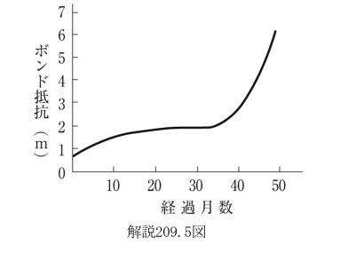 解説209.5図