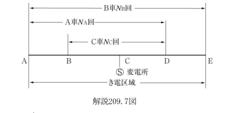解説209.7図