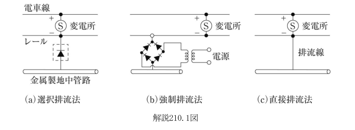 解説210.1図