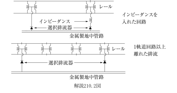 解説210.2図