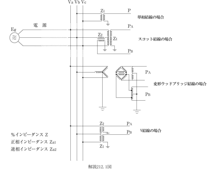 解説212.1図