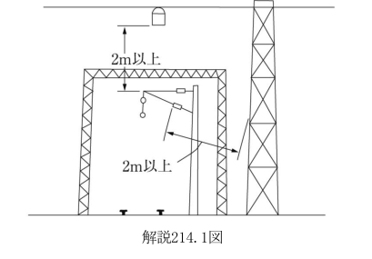 解説214.1図
