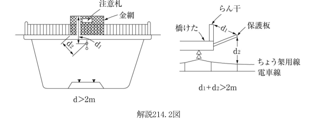 解説214.2図