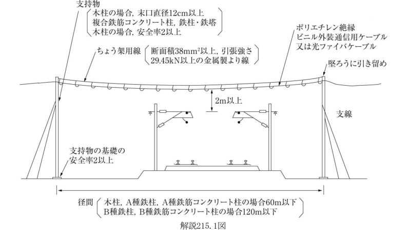 解説215.1図