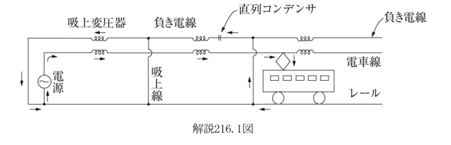 解説216.1図