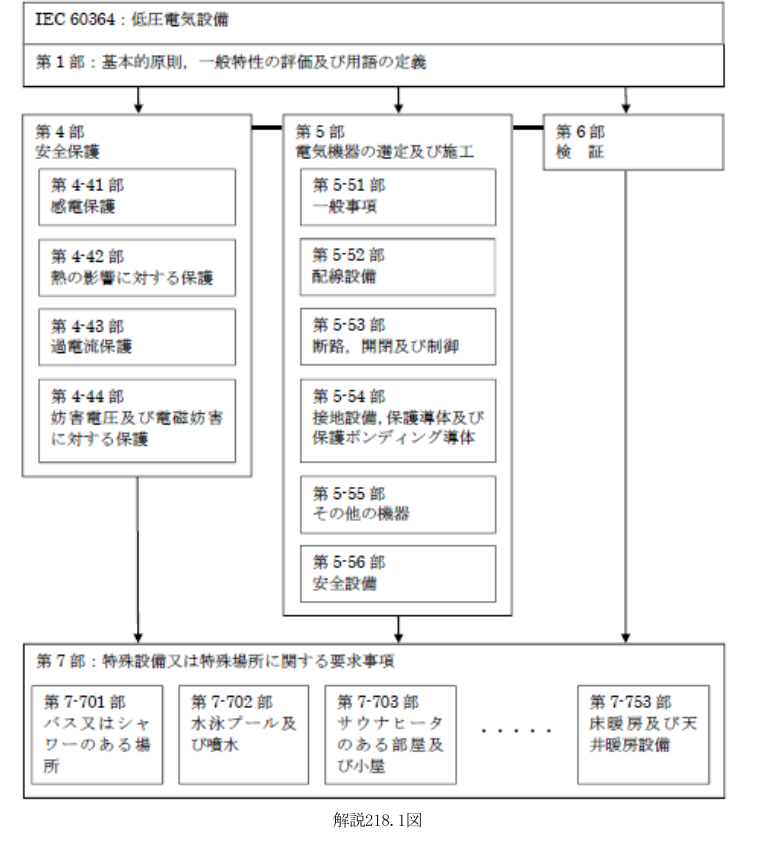 解説218.1図
