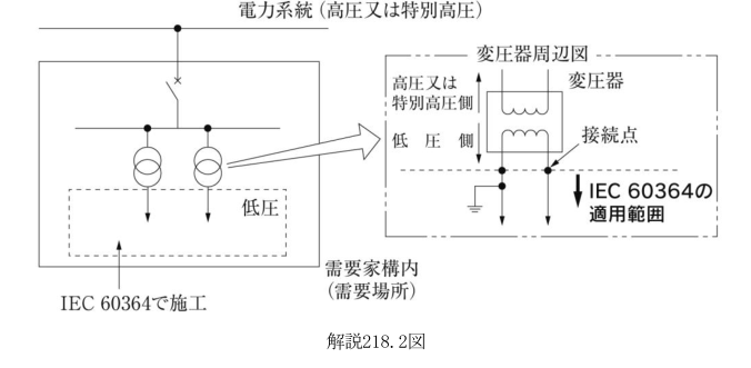 解説218.2図