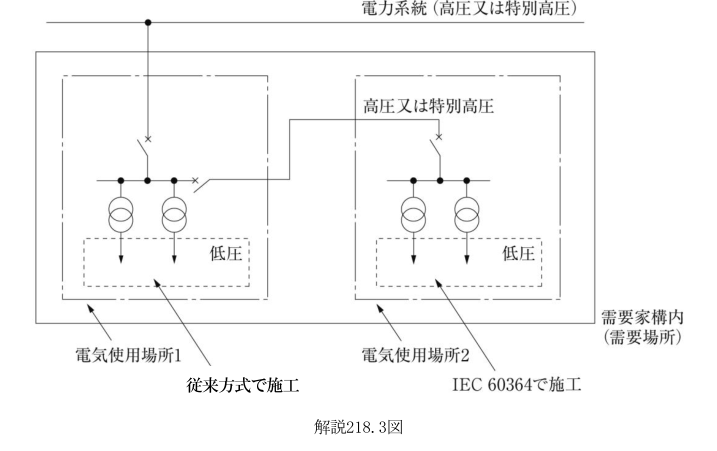 解説218.3図