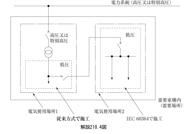 解説218.4図