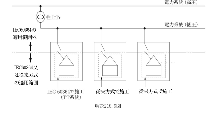 解説218.5図