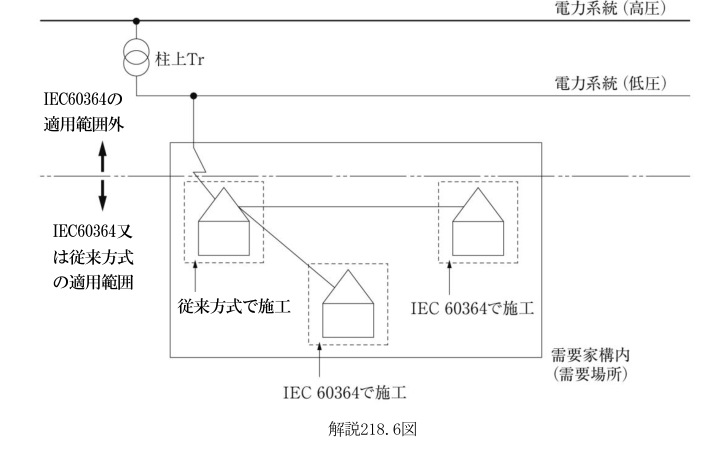 解説218.6図