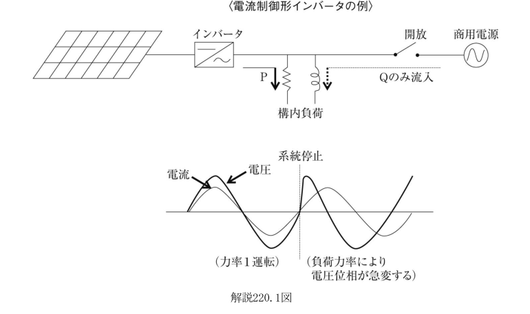 解説220.1図
