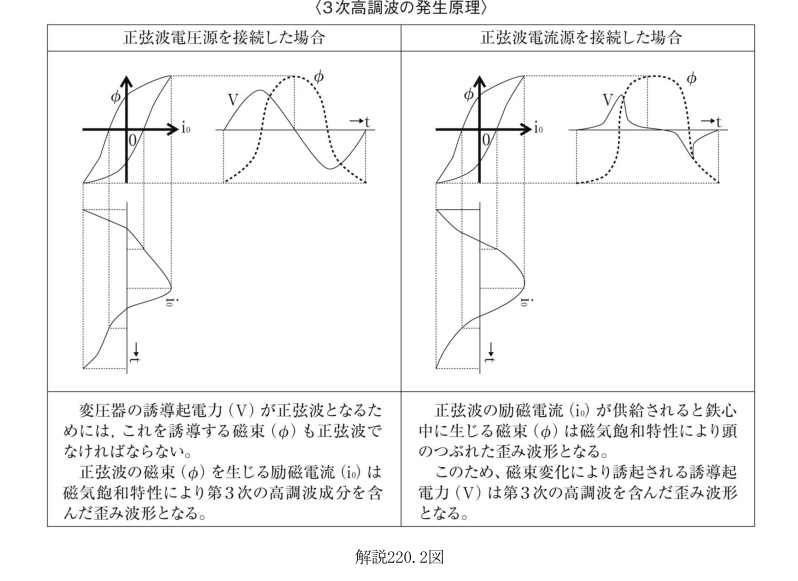 解説220.2図
