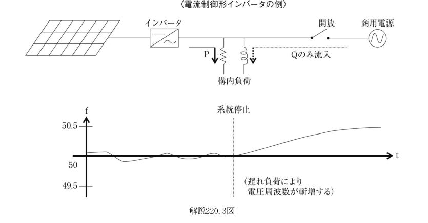 解説220.3図