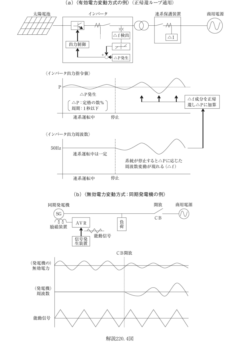 解説220.4図