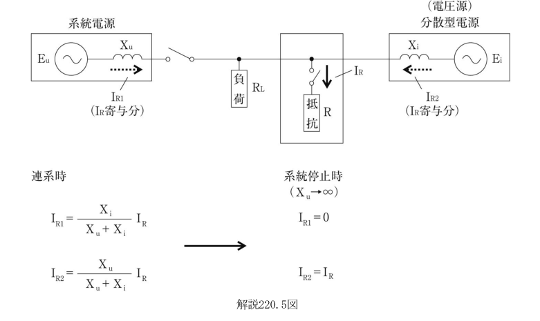 解説220.5図