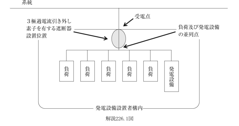 解説226.1図