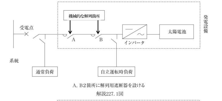 解説227.1図