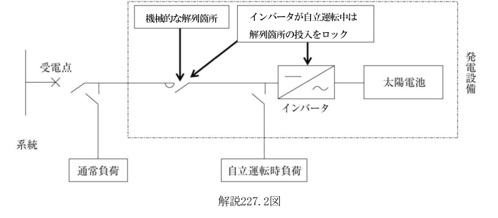 解説227.2図