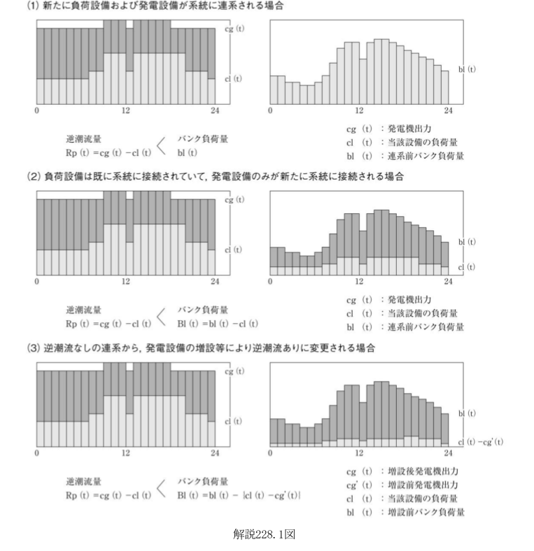 解説228.1図