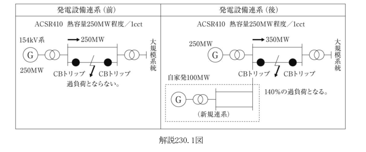 解説230.1図