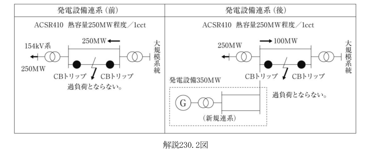 解説230.2図