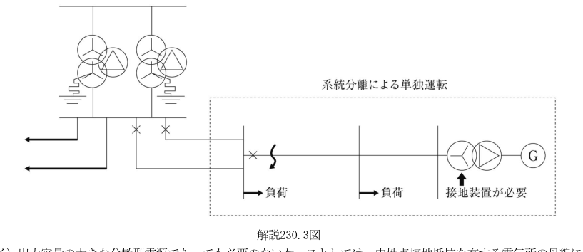解説230.3図