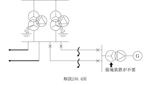 解説230.4図