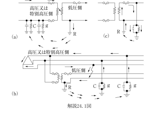 解説24.1図