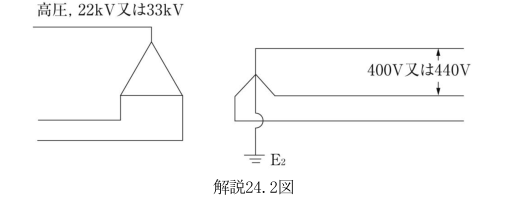 解説24.2図