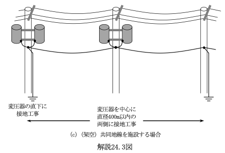 解説24.3図（c）