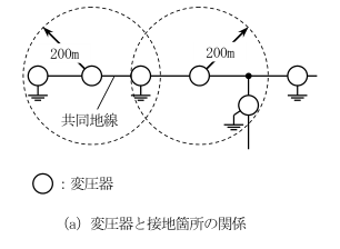 解説24.4図（a）