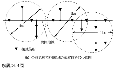 解説24.4図（b）