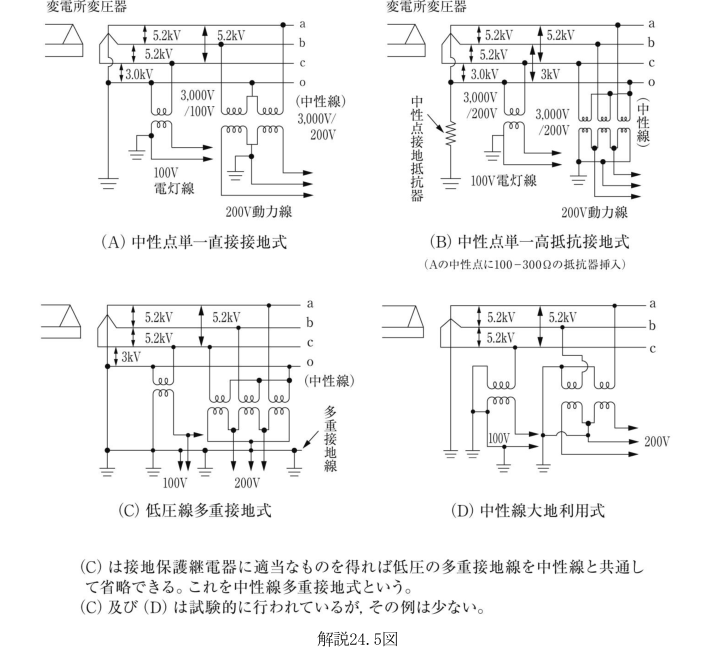 解説24.5図