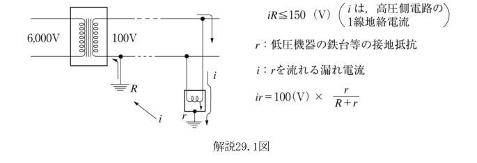 解説29.1図