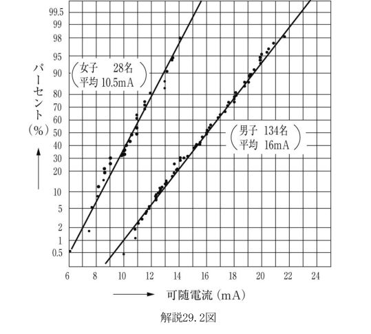 解説29.2図