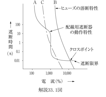 解説33.1図