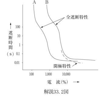 解説33.2図