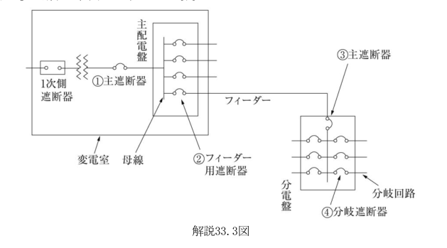 解説33.3図