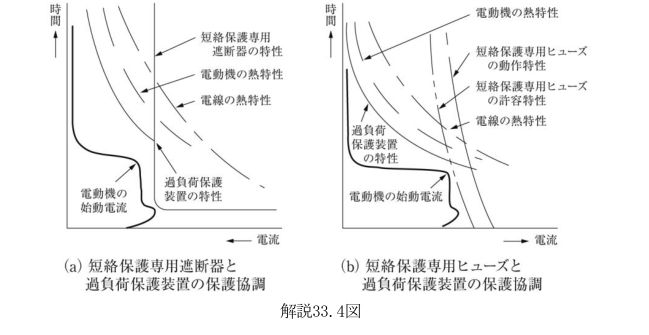 解説33.4図