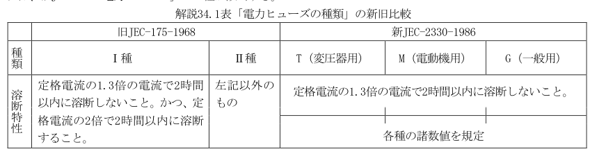 解説34.1表