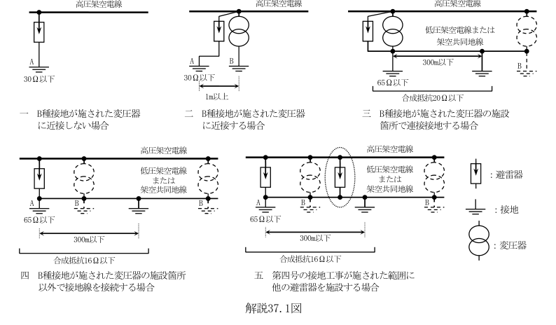 解説37.1図